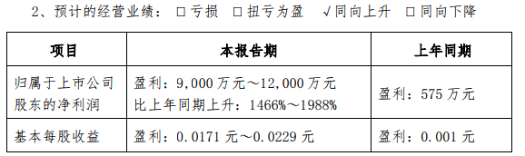 粵電力A一季度預(yù)計(jì)盈利超9000萬元