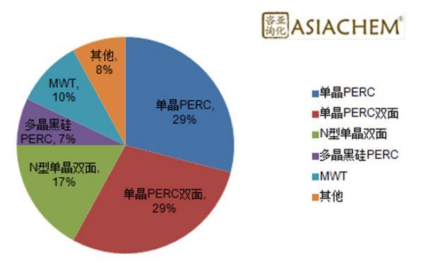 組串式逆變器，如何應(yīng)對組件升級？