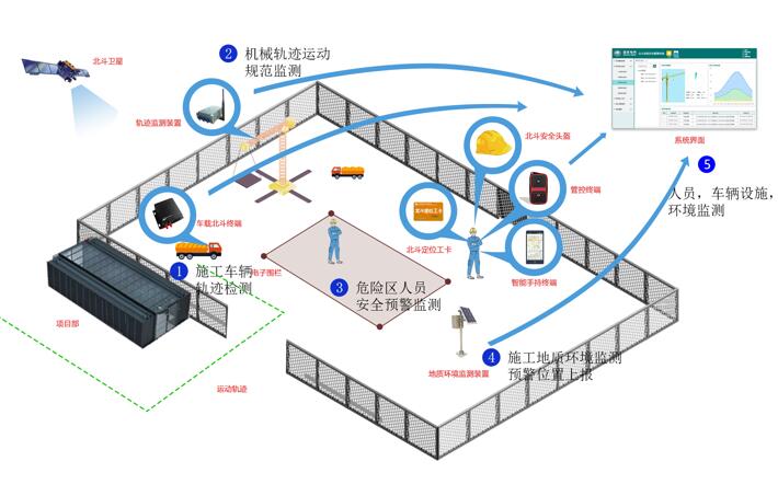 北斗三號(hào)組網(wǎng)在即 “北斗+電力”蓄勢(shì)待發(fā)