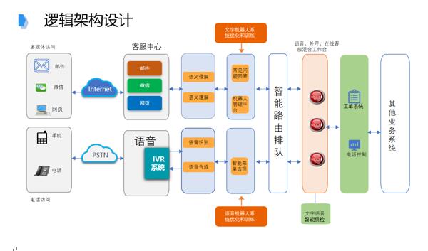 追求卓越品質(zhì)，提升IT共享服務(wù)水平