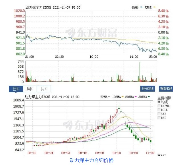 創(chuàng)新低！動力煤報870元/噸膝斬 發(fā)改委：煤價有望繼續(xù)下行  電廠日子好過了？