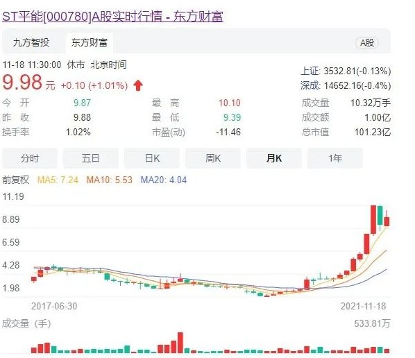 世界最大風(fēng)電運營商A股上市方案獲通過! 將成國家能源新能源上市平臺！造富機會誰將受益？