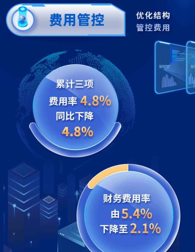 中環(huán)股份2021年度及2022年一季度報告：2022年Q1營收133.68億，同比增長79.13%！
