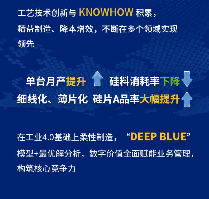中環(huán)股份2021年度及2022年一季度報告：2022年Q1營收133.68億，同比增長79.13%！