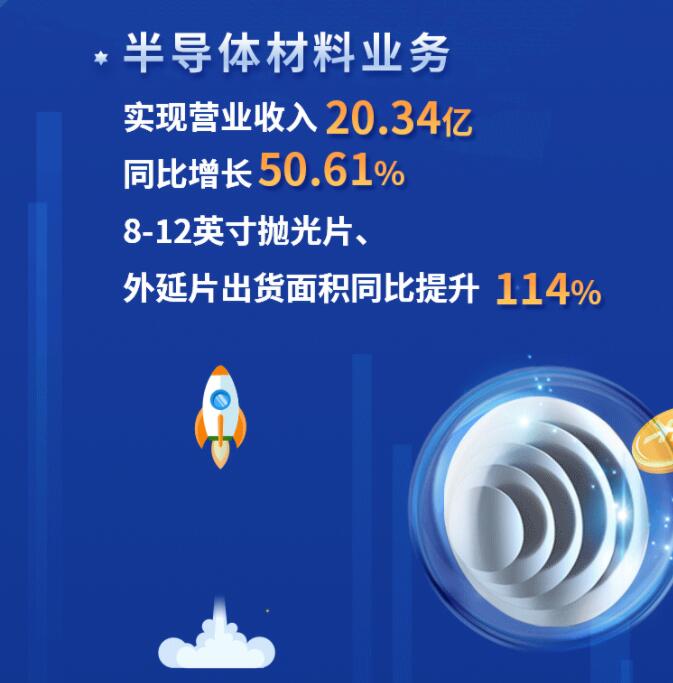中環(huán)股份2021年度及2022年一季度報告：2022年Q1營收133.68億，同比增長79.13%！
