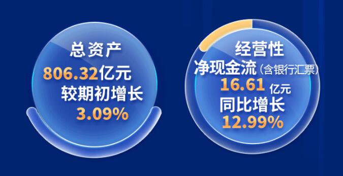 中環(huán)股份2021年度及2022年一季度報告：2022年Q1營收133.68億，同比增長79.13%！