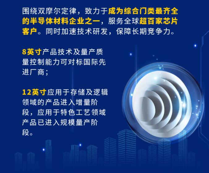 中環(huán)股份2021年度及2022年一季度報告：2022年Q1營收133.68億，同比增長79.13%！
