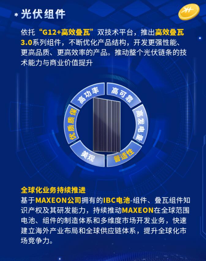 中環(huán)股份2021年度及2022年一季度報告：2022年Q1營收133.68億，同比增長79.13%！