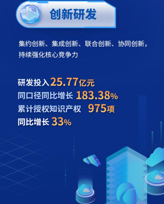 中環(huán)股份2021年度及2022年一季度報告：2022年Q1營收133.68億，同比增長79.13%！