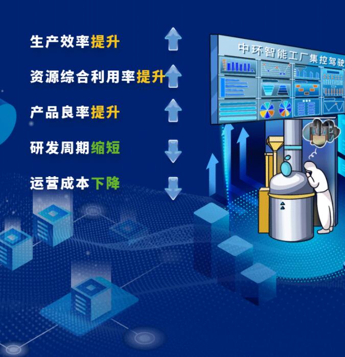 中環(huán)股份2021年度及2022年一季度報告：2022年Q1營收133.68億，同比增長79.13%！