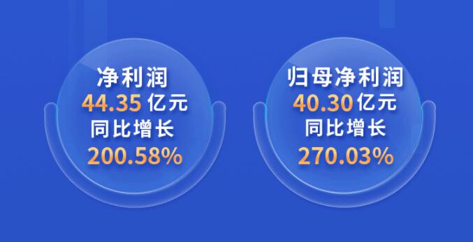 中環(huán)股份2021年度及2022年一季度報告：2022年Q1營收133.68億，同比增長79.13%！