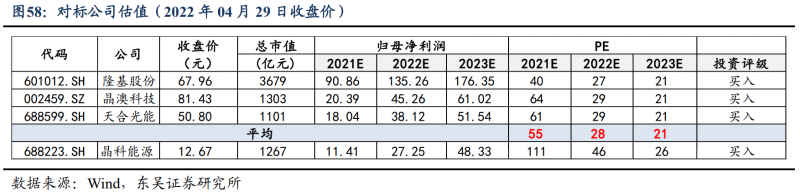 【深度】晶科能源：技術(shù)布局追星趕月，渠道品牌厚積薄發(fā)