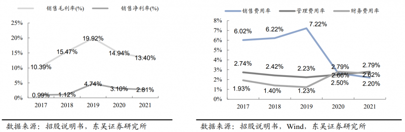 【深度】晶科能源：技術(shù)布局追星趕月，渠道品牌厚積薄發(fā)