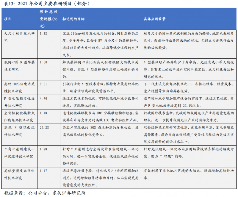 【深度】晶科能源：技術(shù)布局追星趕月，渠道品牌厚積薄發(fā)