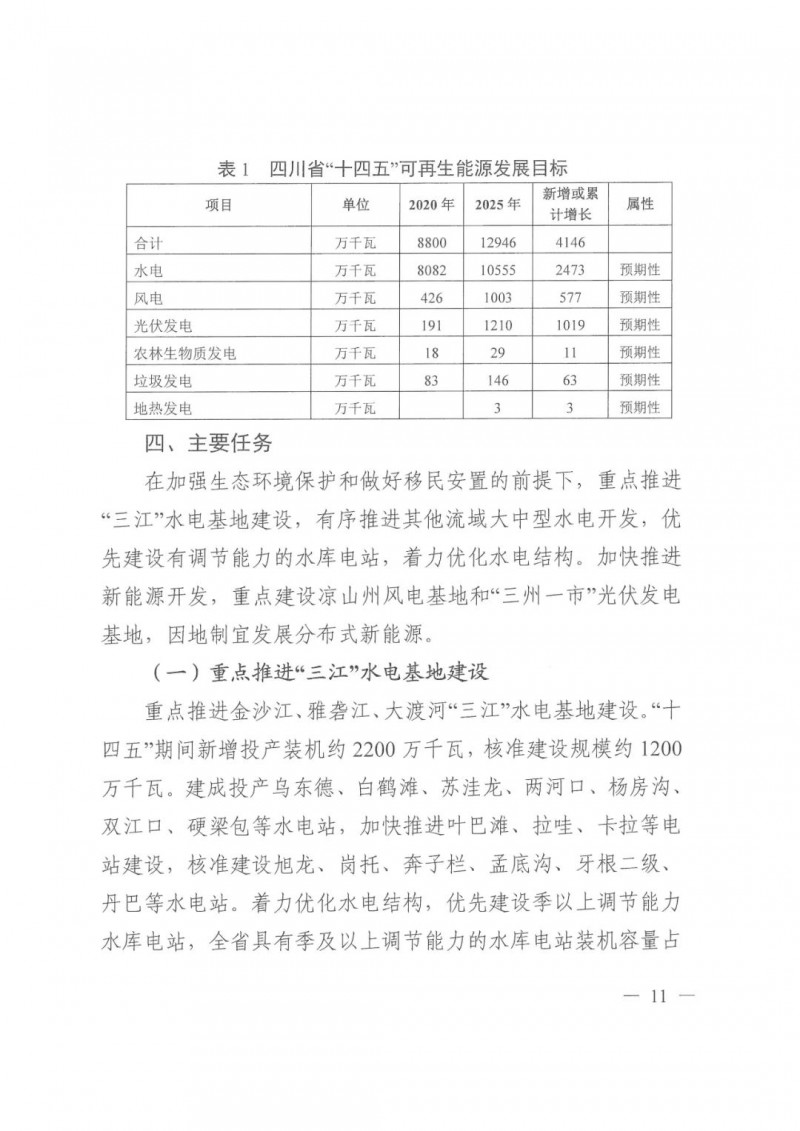 光伏發(fā)電1000萬(wàn)千瓦！四川省公布“十四五”可再生能源發(fā)展規(guī)劃