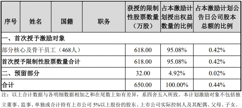 未來四年經(jīng)營業(yè)績CAGR或超30%！陽光電源宣布回購股份用于股權(quán)激勵(lì)