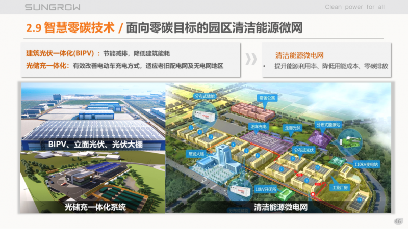 陽(yáng)光電源趙為：智慧零碳解決方案助力實(shí)現(xiàn)雙碳目標(biāo)！