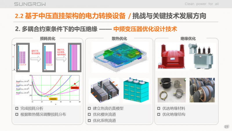 陽(yáng)光電源趙為：智慧零碳解決方案助力實(shí)現(xiàn)雙碳目標(biāo)！