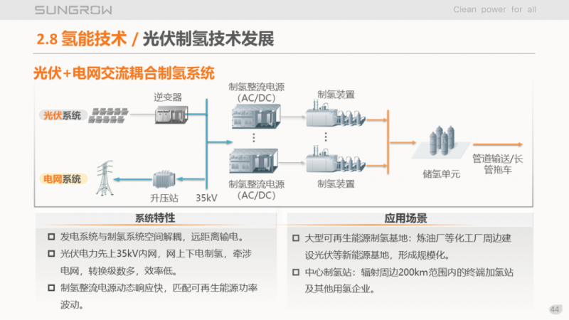 陽(yáng)光電源趙為：智慧零碳解決方案助力實(shí)現(xiàn)雙碳目標(biāo)！