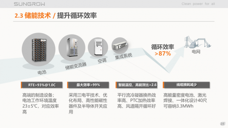 陽(yáng)光電源趙為：智慧零碳解決方案助力實(shí)現(xiàn)雙碳目標(biāo)！