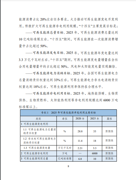 發(fā)改委、能源局等九部委聯(lián)合印發(fā)發(fā)布“十四五”可再生能源規(guī)劃！