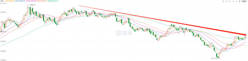 利好頻出，為何投資光伏板塊卻越來越難？