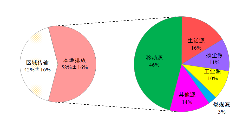 推進(jìn)“油換電”：北京力爭2025年新能源車達(dá)200萬輛