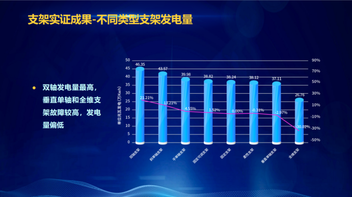 31家廠商、69種產(chǎn)品、161種實(shí)驗(yàn)方案，國(guó)家光伏儲(chǔ)能實(shí)證實(shí)驗(yàn)平臺(tái)“動(dòng)真格”了！