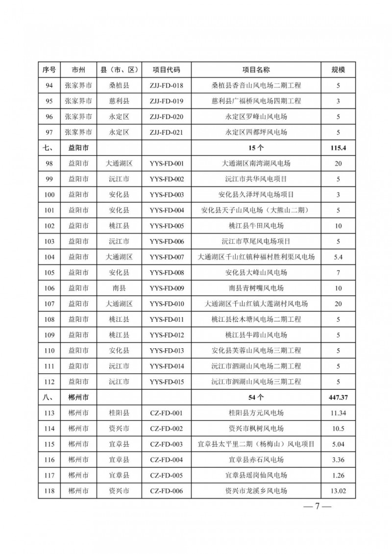 湖南：風(fēng)光項(xiàng)目批復(fù)后半年內(nèi)開工，否則文件作廢
