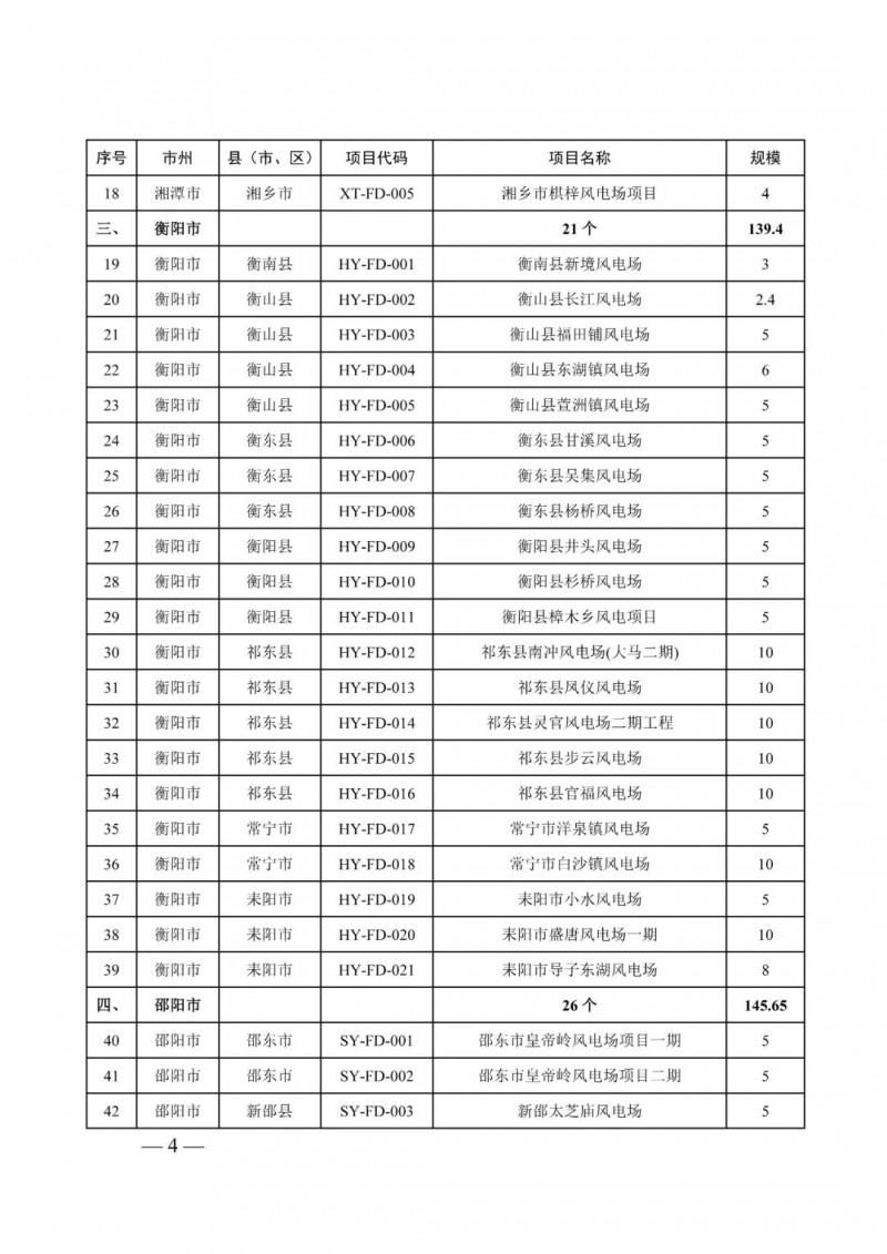 湖南：風(fēng)光項(xiàng)目批復(fù)后半年內(nèi)開工，否則文件作廢
