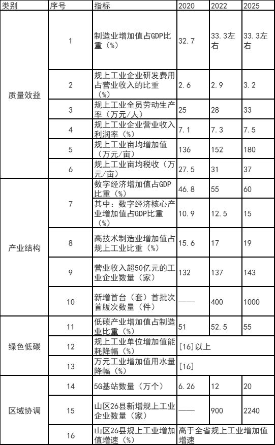 浙江富陽(yáng)區(qū)：鼓勵(lì)工業(yè)廠房、園區(qū)開(kāi)展屋頂光伏應(yīng)用 力爭(zhēng)工業(yè)新建標(biāo)準(zhǔn)廠房屋頂光伏全覆蓋