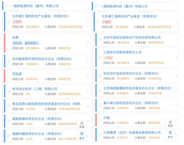 產(chǎn)業(yè)鏈漲價(jià)不休，央國(guó)企欲進(jìn)軍光伏制造！