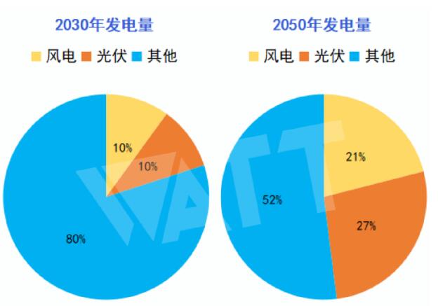 儲能在新型電力系統(tǒng)中的價(jià)值