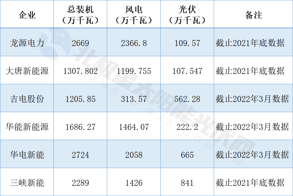 華電新能源沖刺上市！?新能源行業(yè)最大規(guī)模IPO!