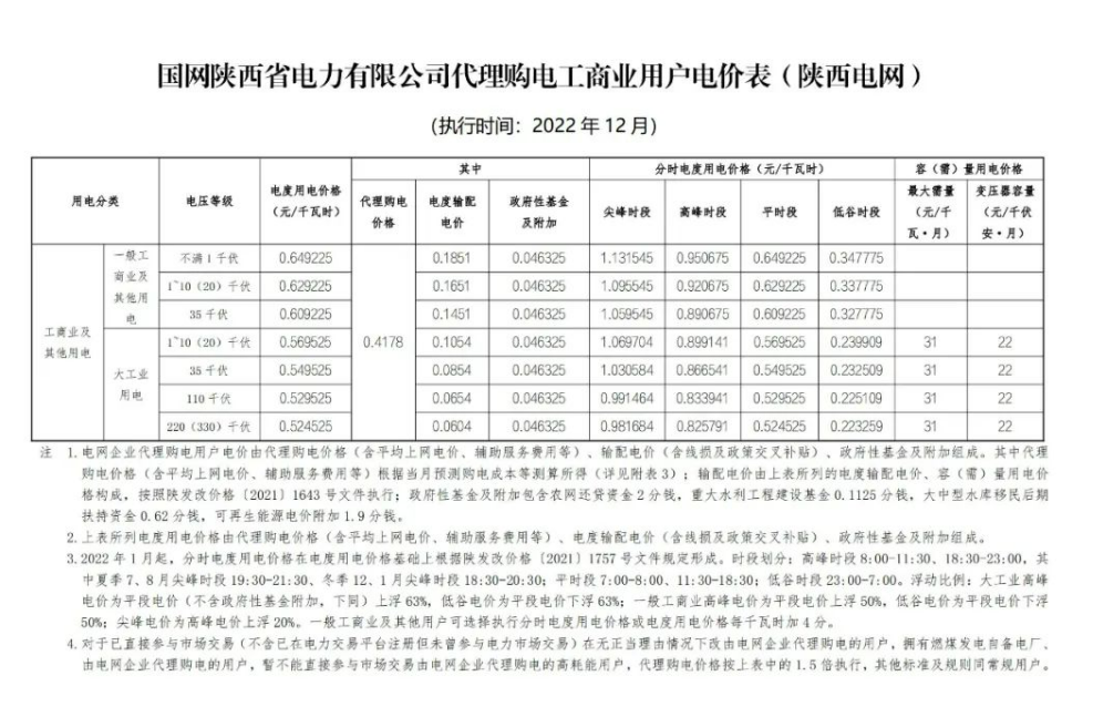 2022年12月全國電網(wǎng)代理購電價格發(fā)布，最大峰谷電價差1.28元/kWh！