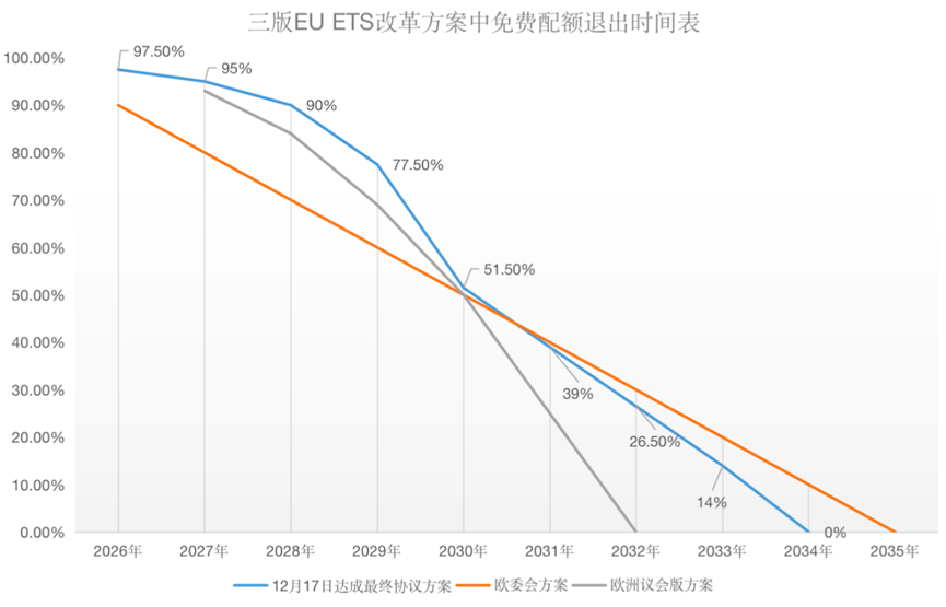 歐盟碳關(guān)稅與歐盟碳市場(chǎng)方案，定了!