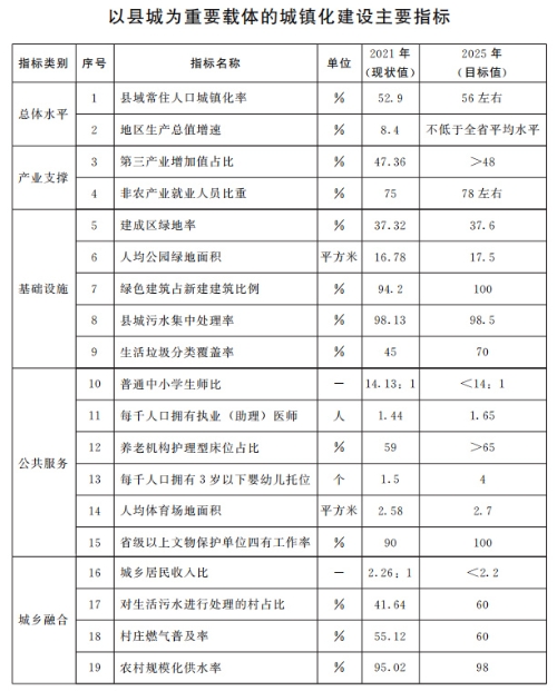 山東：推動整縣分布式光伏規(guī)?；_發(fā) 2025年達到20GW