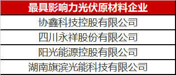 那么多人做光伏原材料悶聲發(fā)大財，這里面奧秘可不簡單