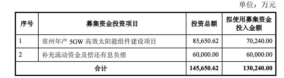 定增13億！億晶光電投建5GW組件項目
