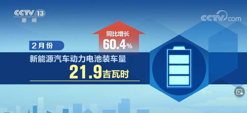 新能源汽車動(dòng)力電池裝車量同比增長60.4%