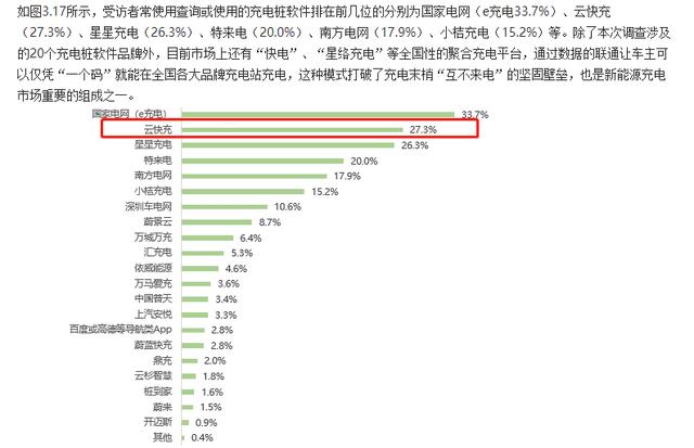 云快充充電網(wǎng)絡(luò)賦力，新能源車主輕松出游