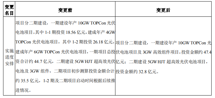 調(diào)整！海源復(fù)材擬變更15GW N型電池及3GW組件項目