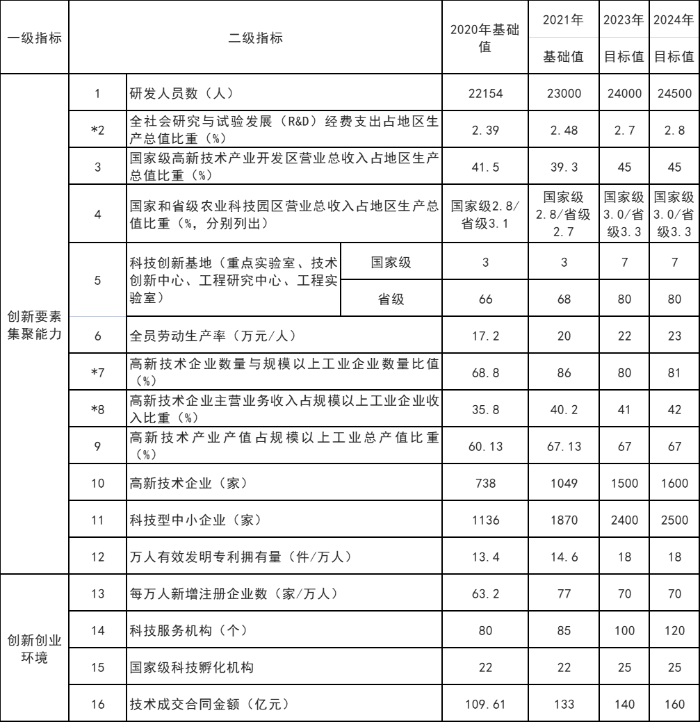 山東威海：打通核電、海上風電、海上光伏等能源的上下游產(chǎn)業(yè)鏈