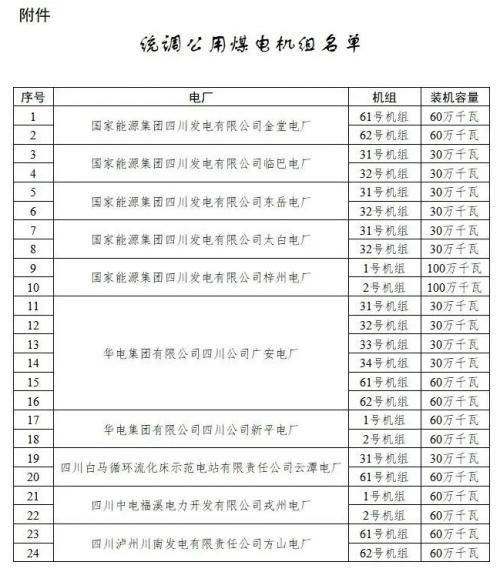 四川: 適時推進(jìn)未配置儲能風(fēng)電、光伏購買煤電機(jī)組容量機(jī)制