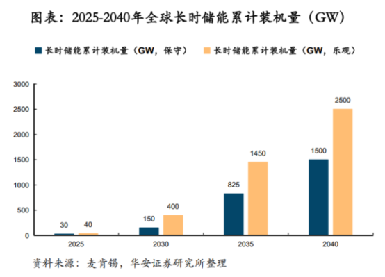 鋰電價格戰(zhàn)愈演愈烈，液流電池助力中國儲能再上新臺階