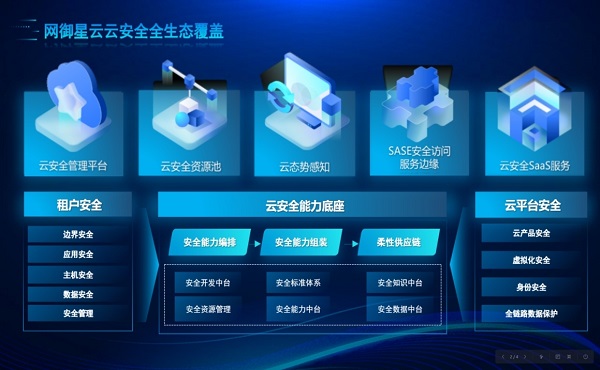 萬物上云 安全為先 網御星云打造多層次云安全生態(tài)圈