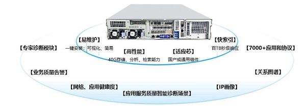 網御星云網絡分析系統(tǒng)重磅上新，高效解決業(yè)務運維和網絡質量難題!