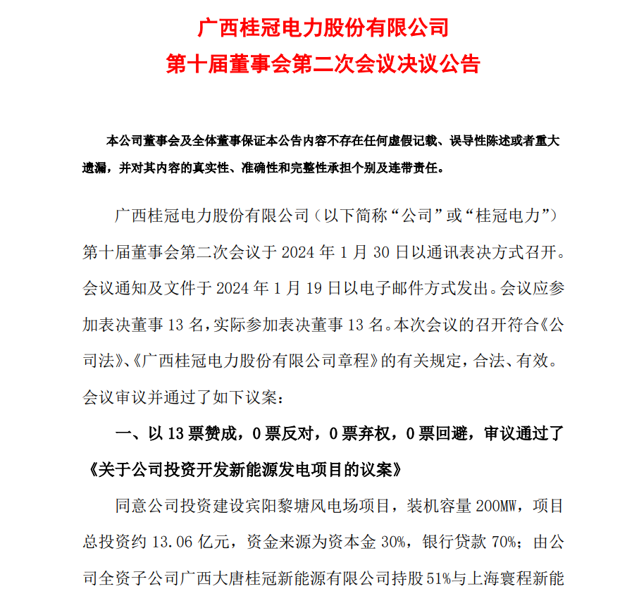 13.06億元！桂冠電力投資開發(fā)200MW風(fēng)電項(xiàng)目