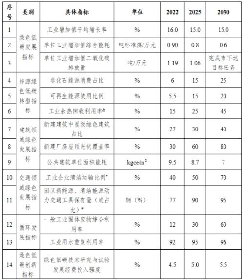 山西長(zhǎng)治市: 到2025年園區(qū)新建公共機(jī)構(gòu)建筑、新建廠房屋頂光伏覆蓋率達(dá)到60%