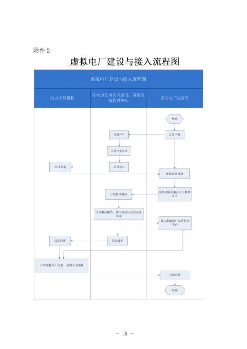 甘肅發(fā)布《甘肅省虛擬電廠建設與運營管理實施方案(征求意見稿)》